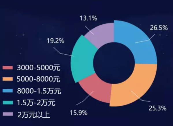 買婚戒前必須要了解的市場(chǎng)行情，上海囡囡們都這么選！  第5張