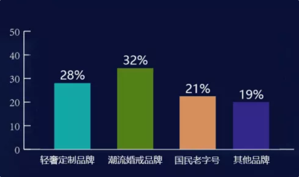 買婚戒前必須要了解的市場(chǎng)行情，上海囡囡們都這么選！  第6張