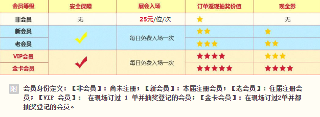 上海婚博會（下周末11月21-22日）就要在浦東世博展覽館盛大開幕了！這些福利你一定不能錯過！  第2張