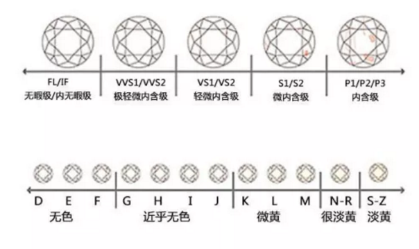 裸鉆基礎知識科普篇！看完保證不被套路（上海珠寶展）  第3張