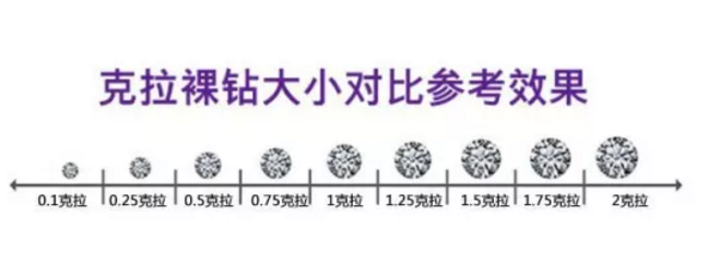 裸鉆基礎知識科普篇！看完保證不被套路（上海珠寶展）  第4張