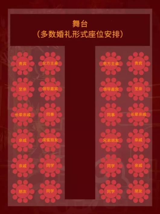 0出錯，不得罪人，超全婚宴座位安排表  第1張