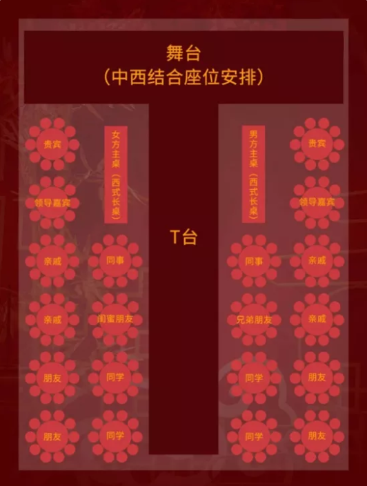 0出錯，不得罪人，超全婚宴座位安排表  第2張