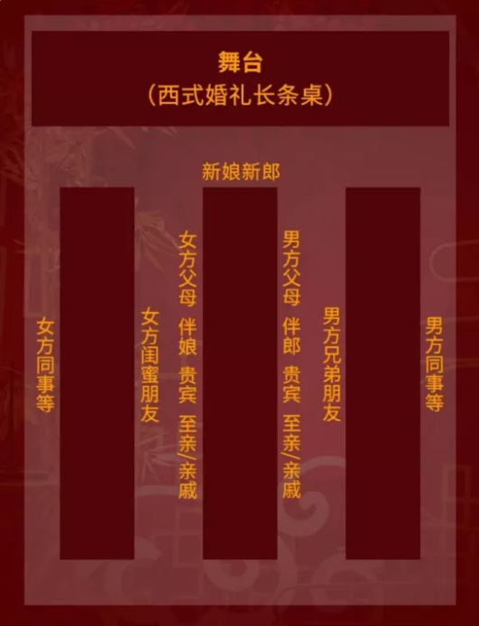 0出錯，不得罪人，超全婚宴座位安排表  第3張