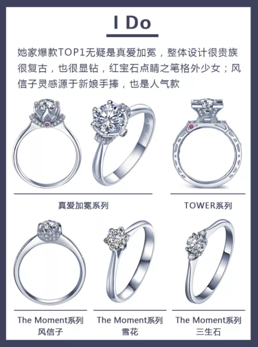 5大品牌人氣爆款婚戒盤點，附細節+解說！  第4張