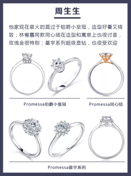 5大品牌人氣爆款婚戒盤點，附細節+解說！  第2張