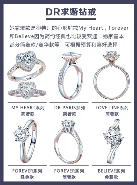 5大品牌人氣爆款婚戒盤點，附細節+解說！  第5張