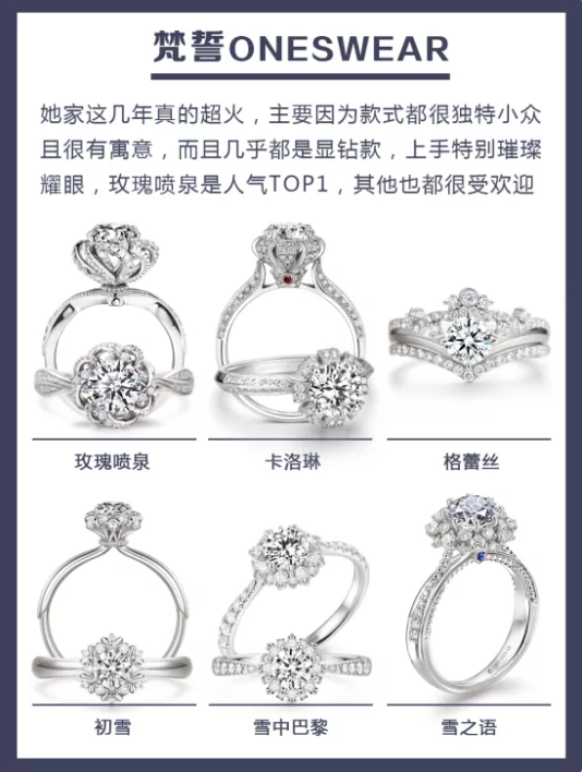 5大品牌人氣爆款婚戒盤點，附細節+解說！  第7張