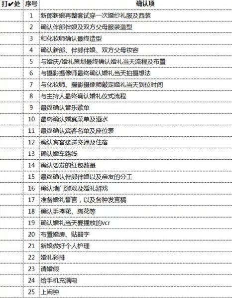 130條超詳細婚禮查漏清單，婚前1天務必檢查！  第5張