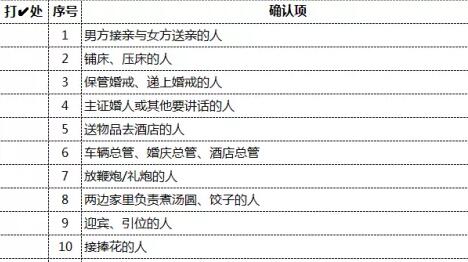 130條超詳細婚禮查漏清單，婚前1天務必檢查！  第6張
