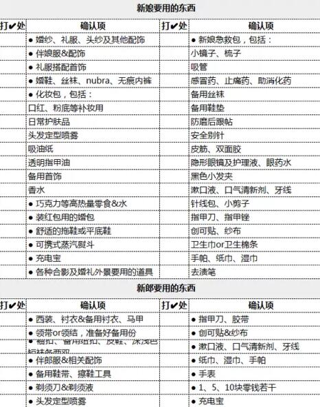 130條超詳細婚禮查漏清單，婚前1天務必檢查！  第3張