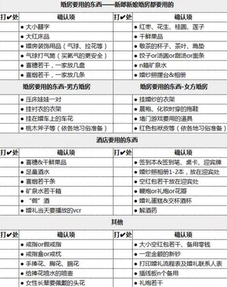 130條超詳細婚禮查漏清單，婚前1天務必檢查！  第4張