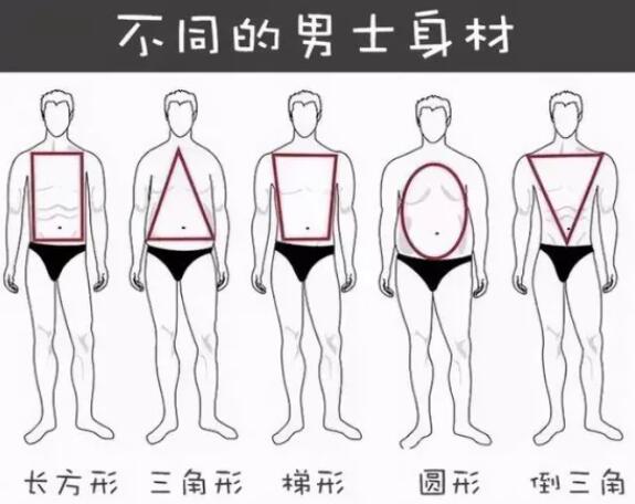 怎么根據(jù)身材給新郎挑西裝？新郎西服著裝攻略  第2張