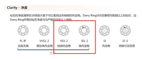 預(yù)算2~3萬，如何選到高性價(jià)比的鉆戒？  第3張