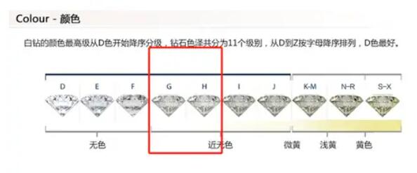 預(yù)算2~3萬，如何選到高性價(jià)比的鉆戒？  第4張