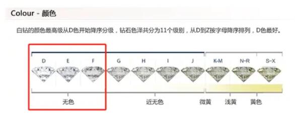 預(yù)算2~3萬，如何選到高性價(jià)比的鉆戒？  第8張