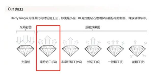 預(yù)算2~3萬，如何選到高性價(jià)比的鉆戒？  第9張