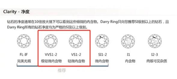 預(yù)算2~3萬，如何選到高性價(jià)比的鉆戒？  第7張
