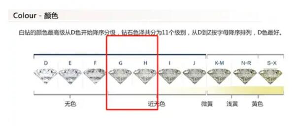 預(yù)算2~3萬，如何選到高性價(jià)比的鉆戒？  第13張
