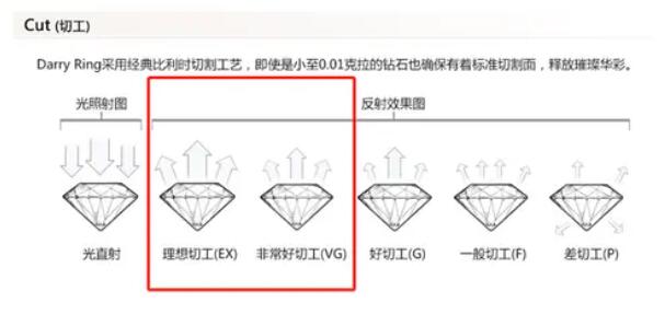 預(yù)算2~3萬，如何選到高性價(jià)比的鉆戒？  第14張