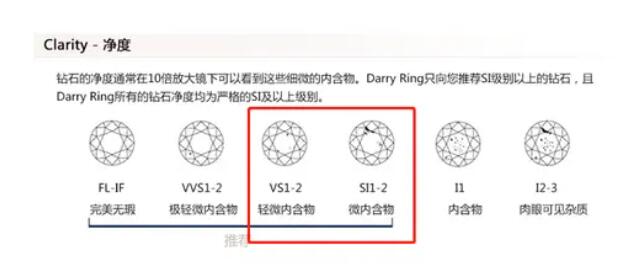 預(yù)算2~3萬，如何選到高性價(jià)比的鉆戒？  第12張