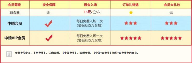 天津婚博會2022門票，限量2000名，免費領！（內含福利）  第3張