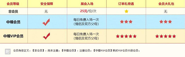 杭州婚博會(huì)需要門票嗎？免費(fèi)門票在哪里領(lǐng)？  第2張