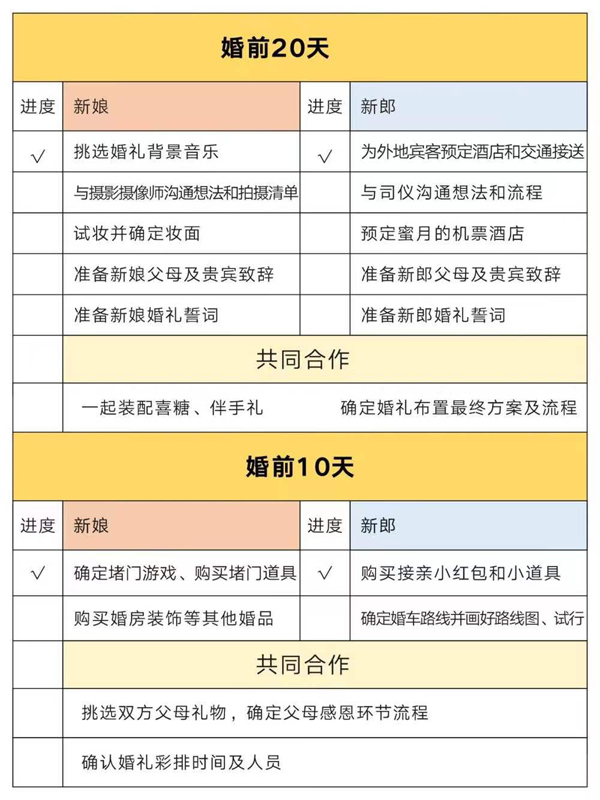 別再為備婚分工吵架啦！超強(qiáng)備婚攻略來了  第5張