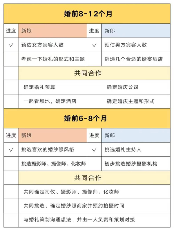 別再為備婚分工吵架啦！超強(qiáng)備婚攻略來了  第2張