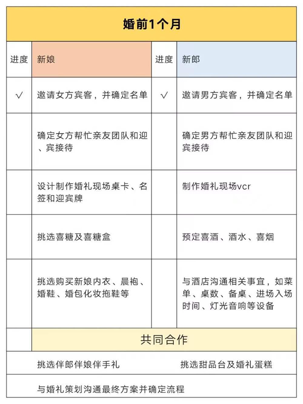 別再為備婚分工吵架啦！超強(qiáng)備婚攻略來了  第4張