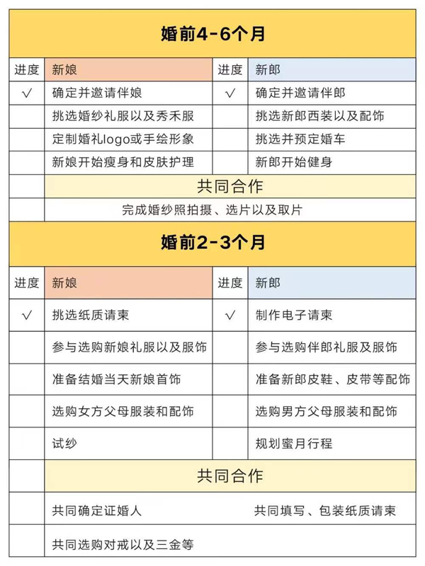 別再為備婚分工吵架啦！超強(qiáng)備婚攻略來了  第3張
