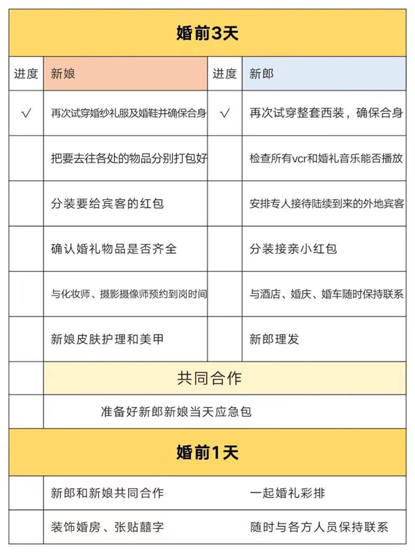 別再為備婚分工吵架啦！超強(qiáng)備婚攻略來了  第6張