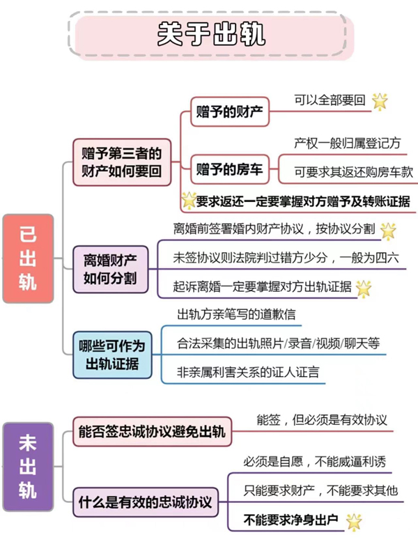 婚前必須知道的8個法律常識，涉及彩禮房產  第8張