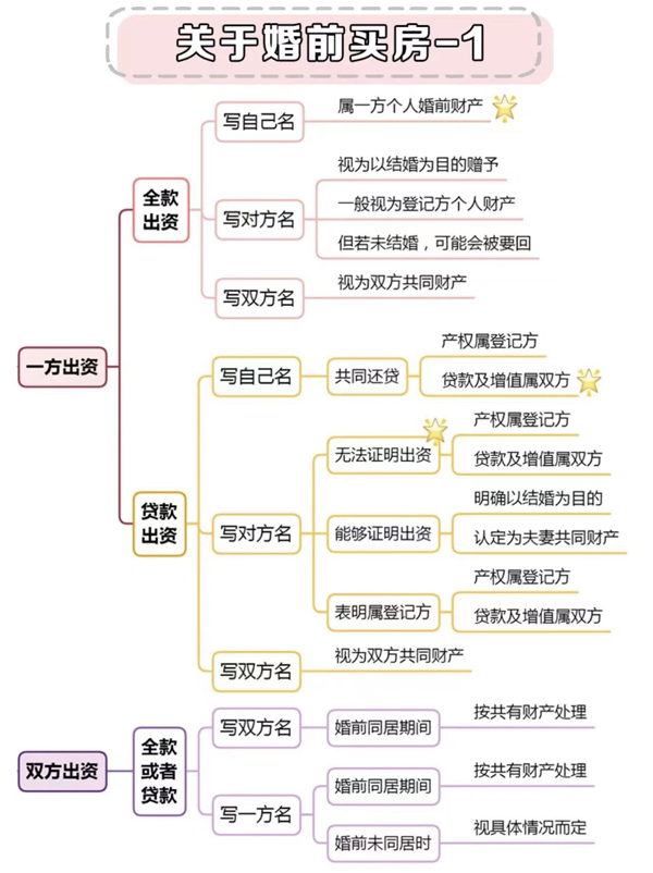 婚前必須知道的8個法律常識，涉及彩禮房產  第2張