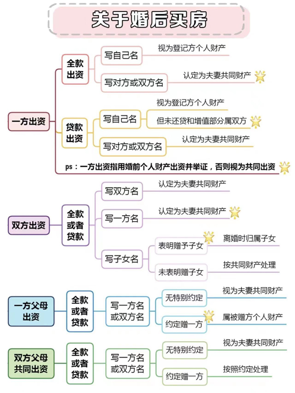 婚前必須知道的8個法律常識，涉及彩禮房產  第4張