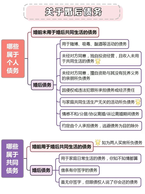 婚前必須知道的8個法律常識，涉及彩禮房產  第9張