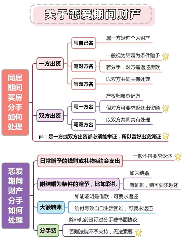 婚前必須知道的8個法律常識，涉及彩禮房產  第7張