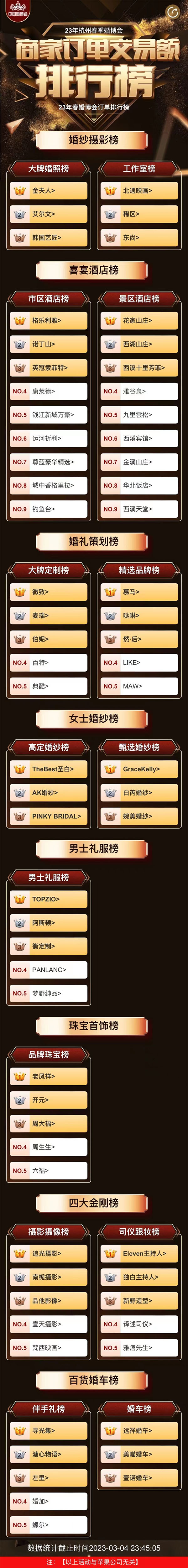 2023中國婚博會（杭州站）春季展圓滿落幕！2天總成交額達5.98億元！  第2張
