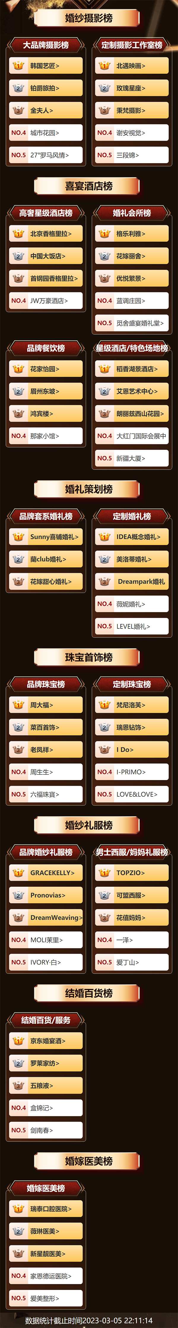 2023年春季北京婚博會圓滿落幕！2天總成交額達9.41億元！  第2張