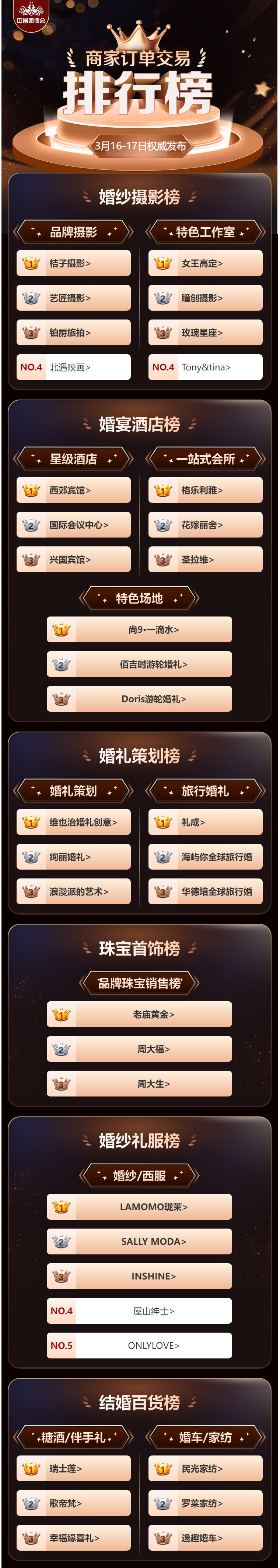 2024春季上海婚博會商家訂單交易排行榜，請查收！下屆：6月1-2日  第2張